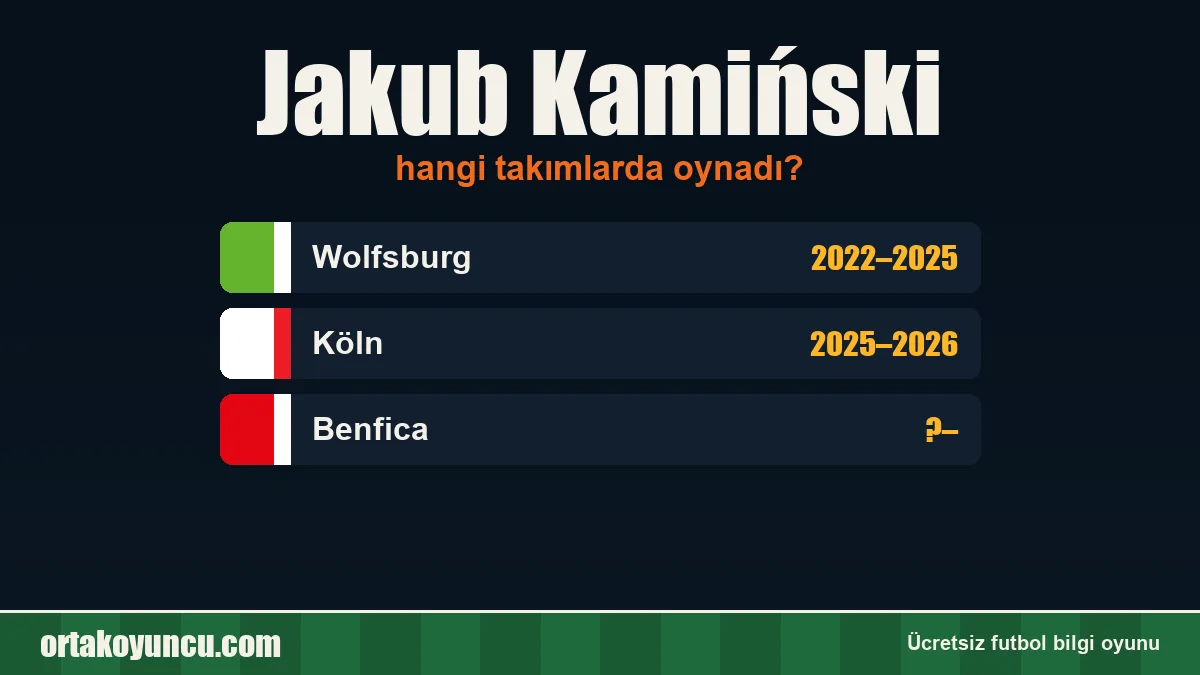 Jakub Kamiński hangi takımlarda oynadı?