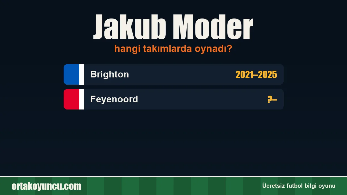 Jakub Moder hangi takımlarda oynadı?