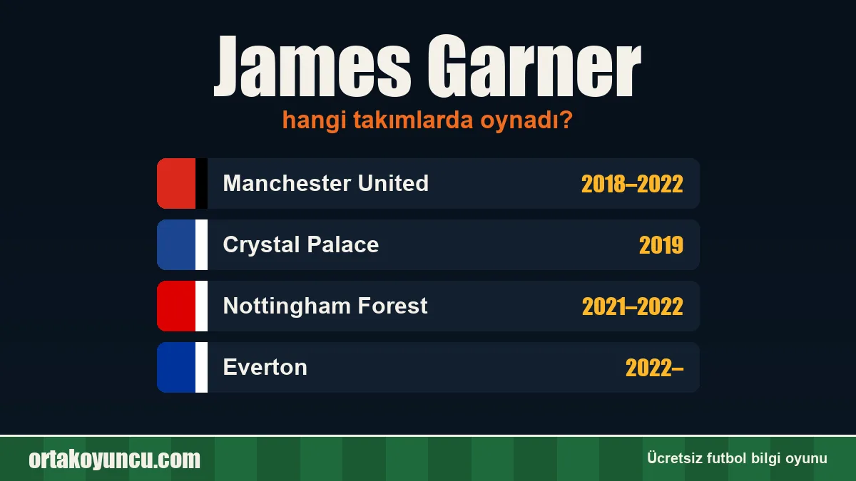 James Garner hangi takımlarda oynadı?