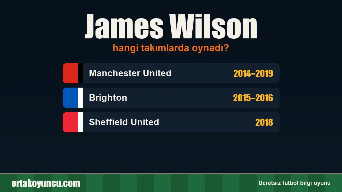 James Wilson hangi takımlarda oynadı?