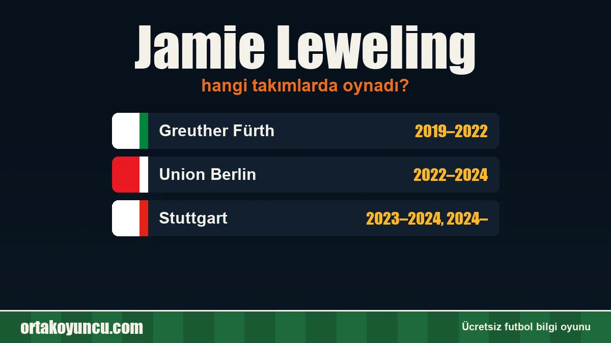 Jamie Leweling hangi takımlarda oynadı?