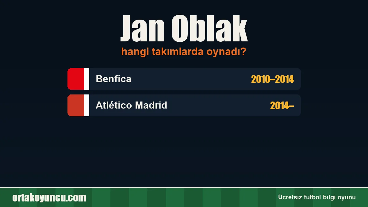 Jan Oblak hangi takımlarda oynadı?