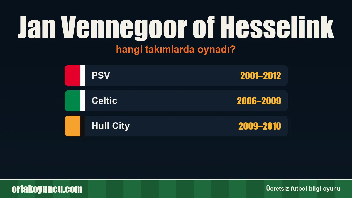 Jan Vennegoor of Hesselink hangi takımlarda oynadı?
