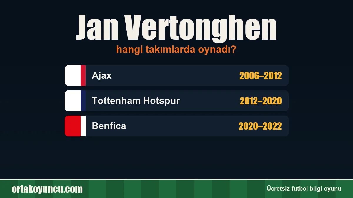 Jan Vertonghen hangi takımlarda oynadı?