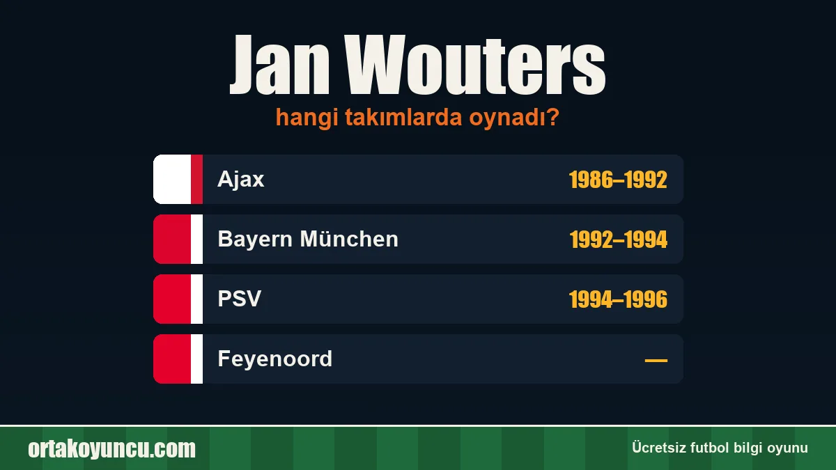 Jan Wouters hangi takımlarda oynadı?