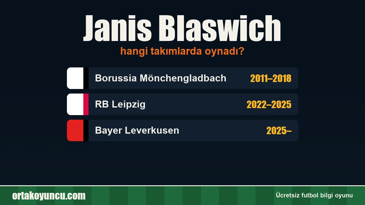 Janis Blaswich hangi takımlarda oynadı?