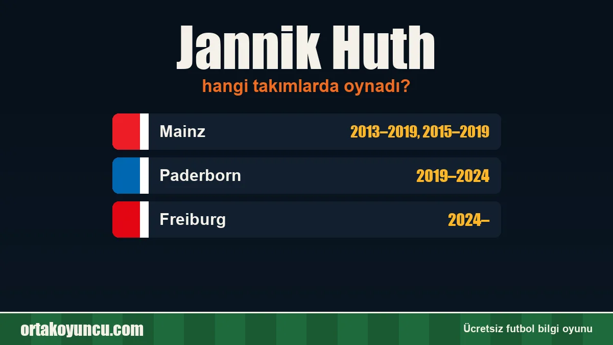 Jannik Huth hangi takımlarda oynadı?