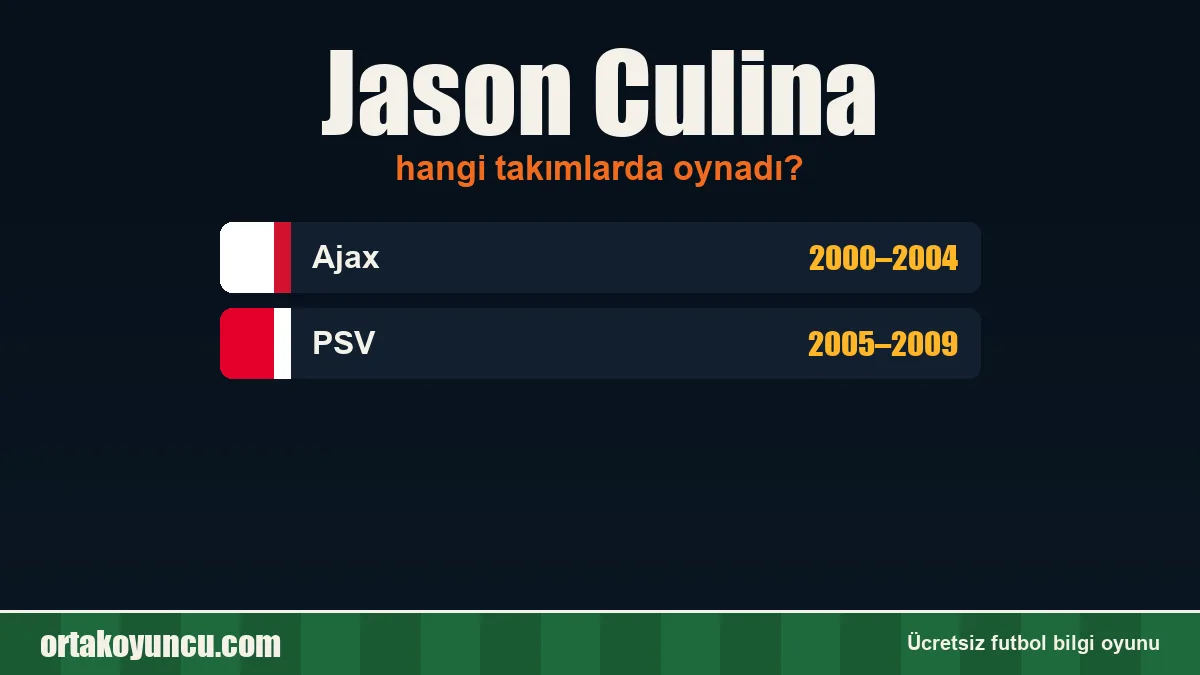Jason Culina hangi takımlarda oynadı?