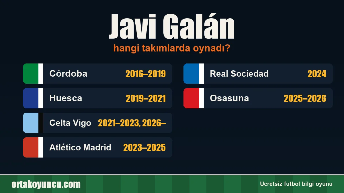 Javi Galán hangi takımlarda oynadı?