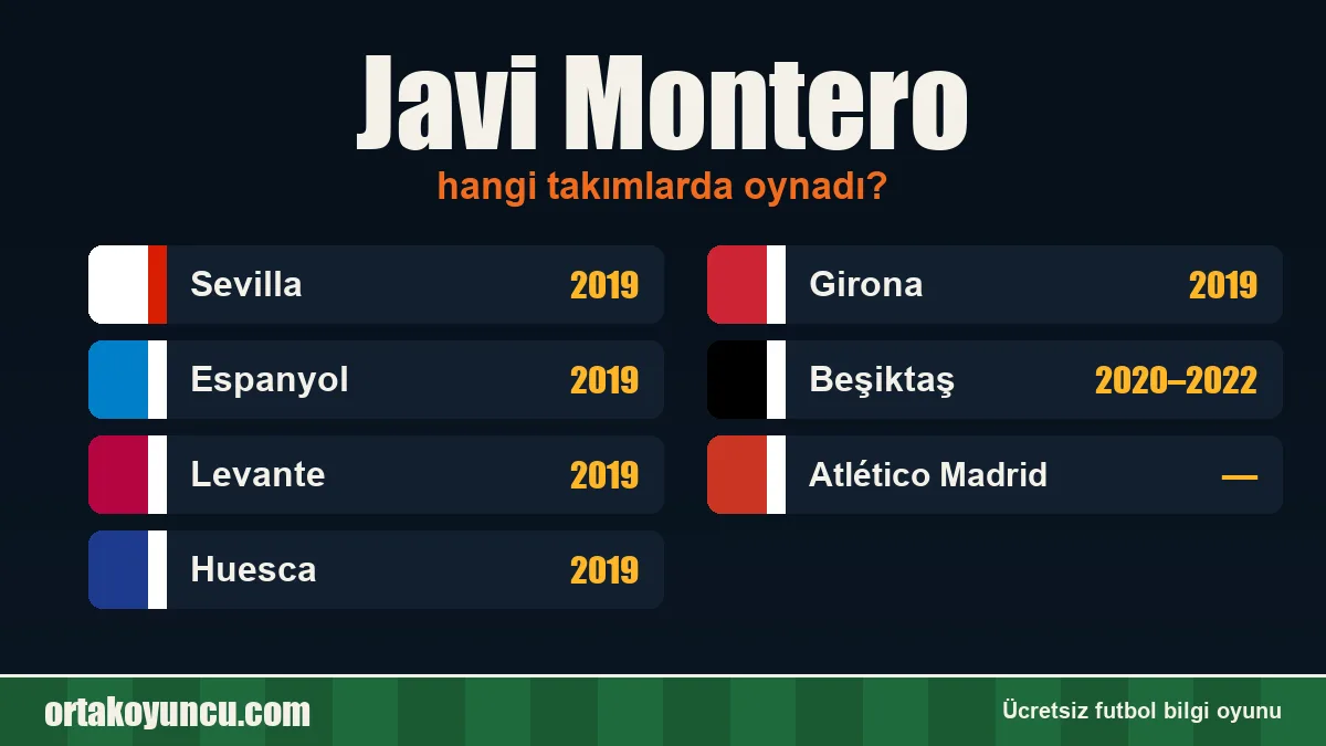 Javi Montero hangi takımlarda oynadı?