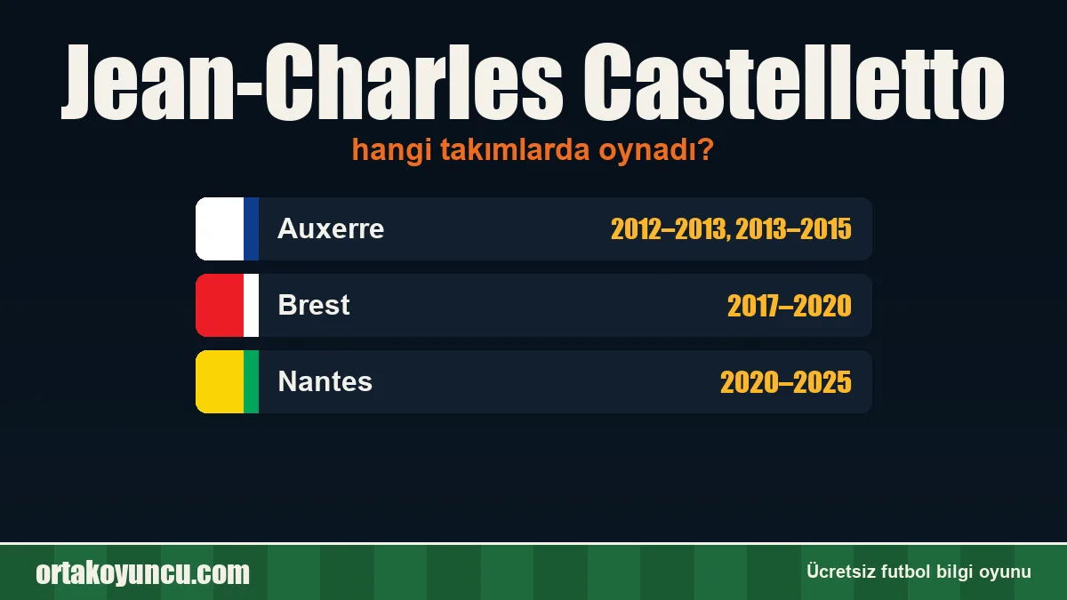 Jean-Charles Castelletto hangi takımlarda oynadı?
