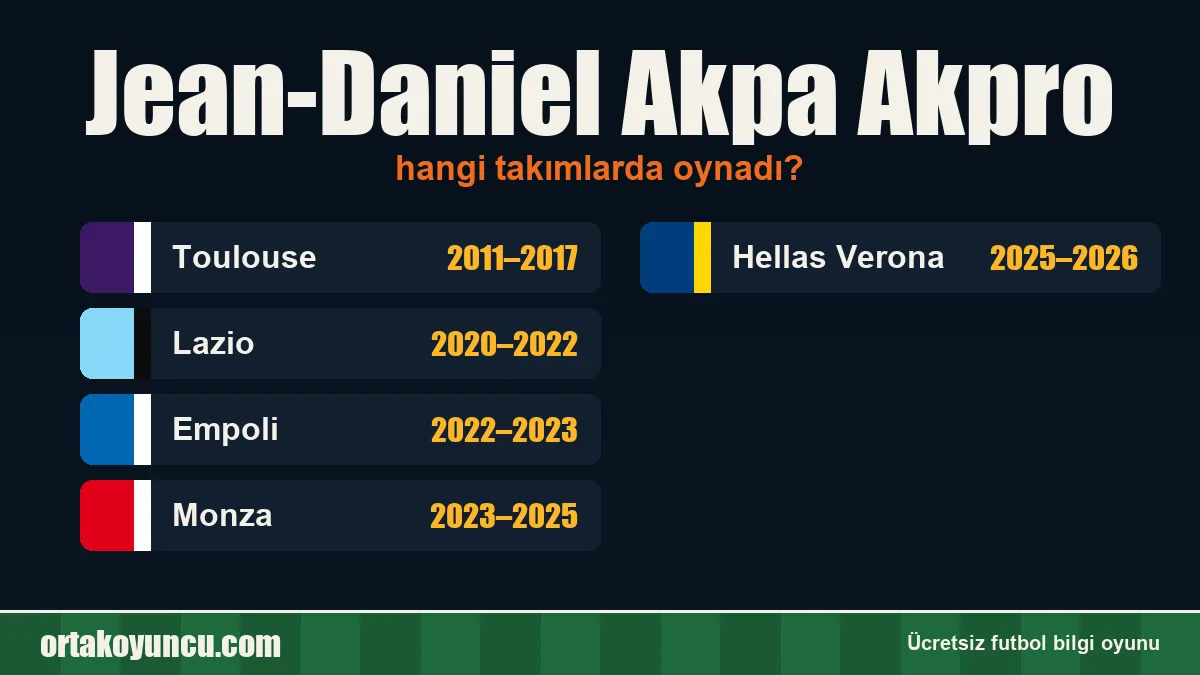 Jean-Daniel Akpa Akpro hangi takımlarda oynadı?