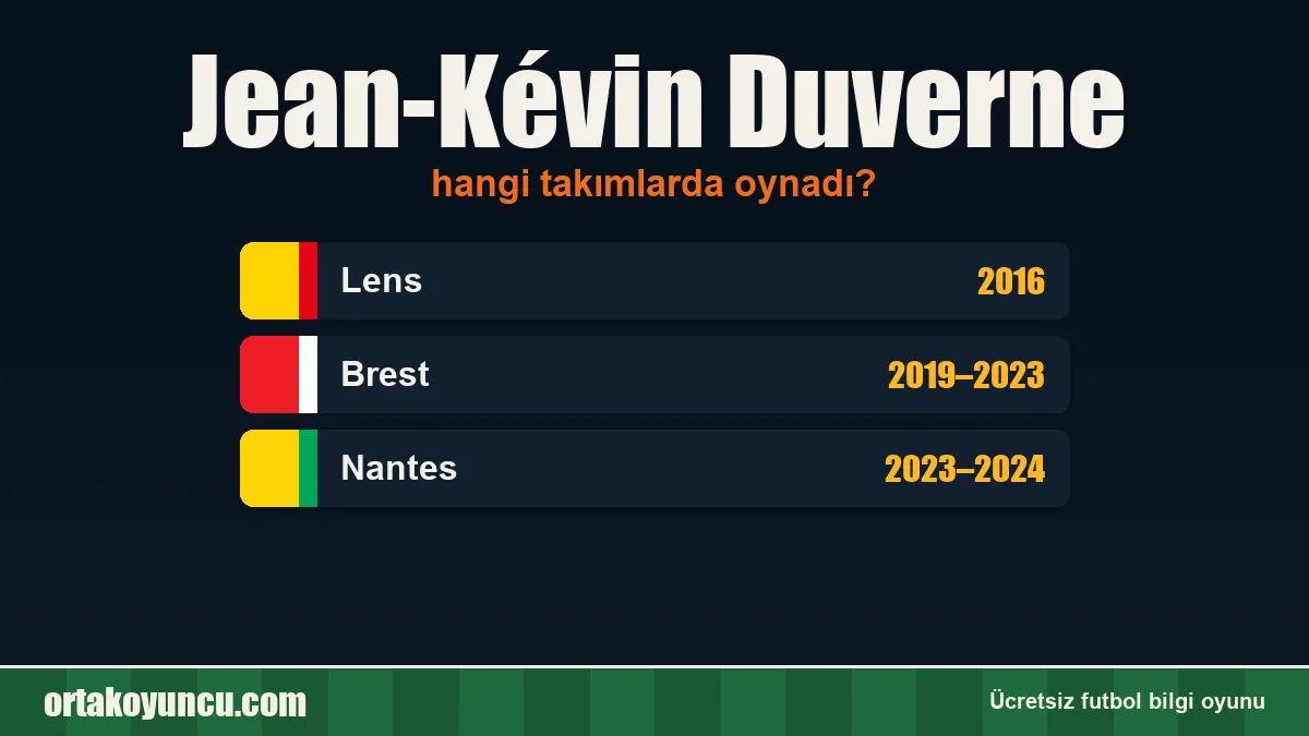 Jean-Kévin Duverne hangi takımlarda oynadı?