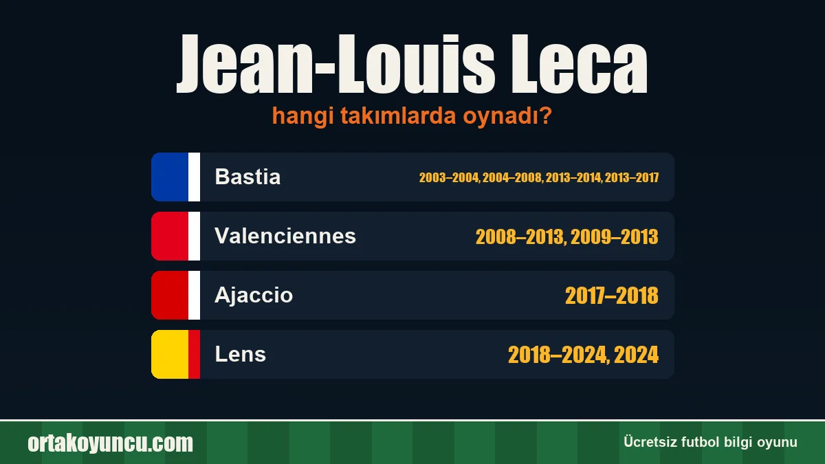 Jean-Louis Leca hangi takımlarda oynadı?