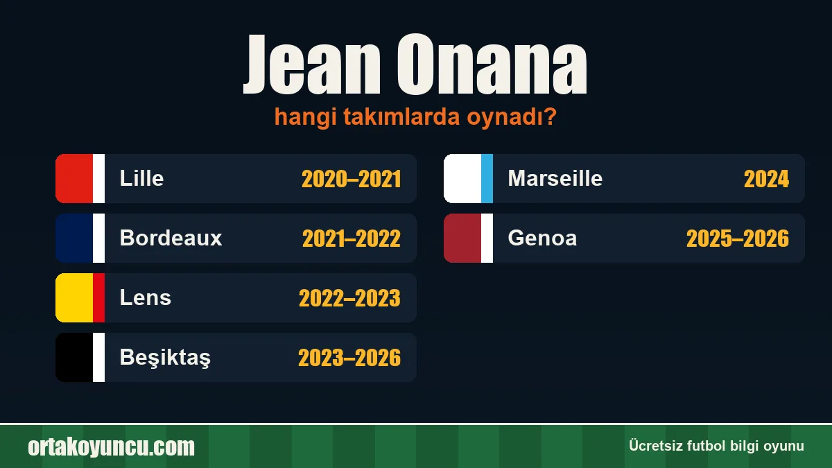 Jean Onana hangi takımlarda oynadı?