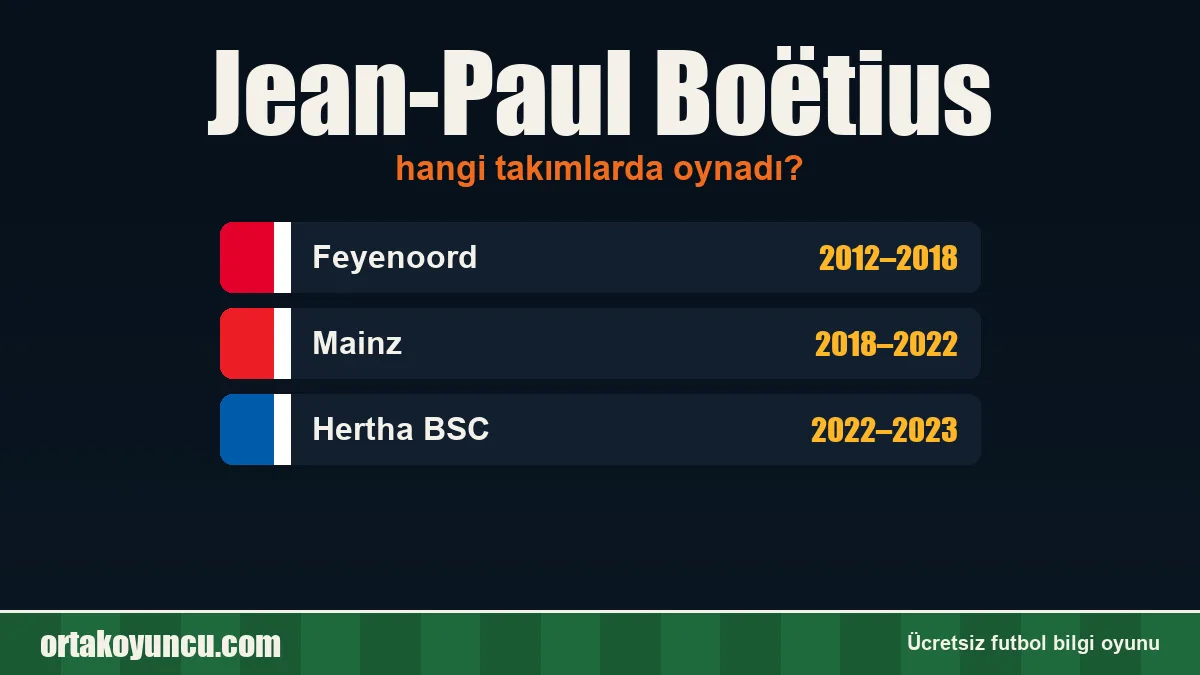 Jean-Paul Boëtius hangi takımlarda oynadı?