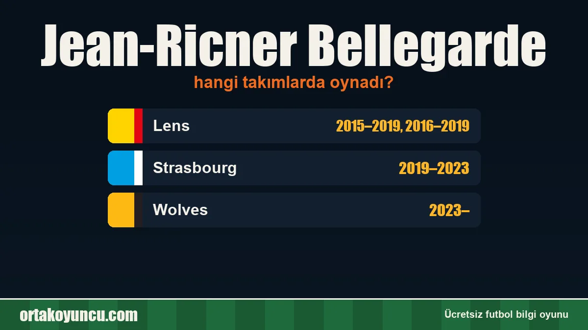 Jean-Ricner Bellegarde hangi takımlarda oynadı?