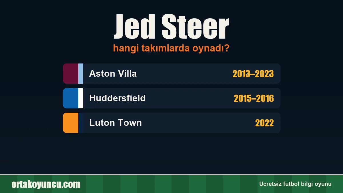 Jed Steer hangi takımlarda oynadı?