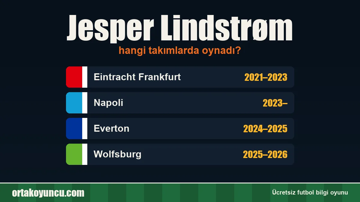 Jesper Lindstrøm hangi takımlarda oynadı?