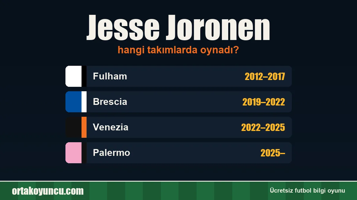 Jesse Joronen hangi takımlarda oynadı?