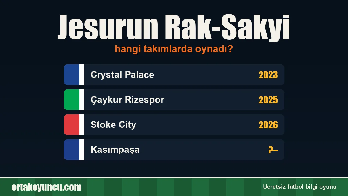 Jesurun Rak-Sakyi hangi takımlarda oynadı?