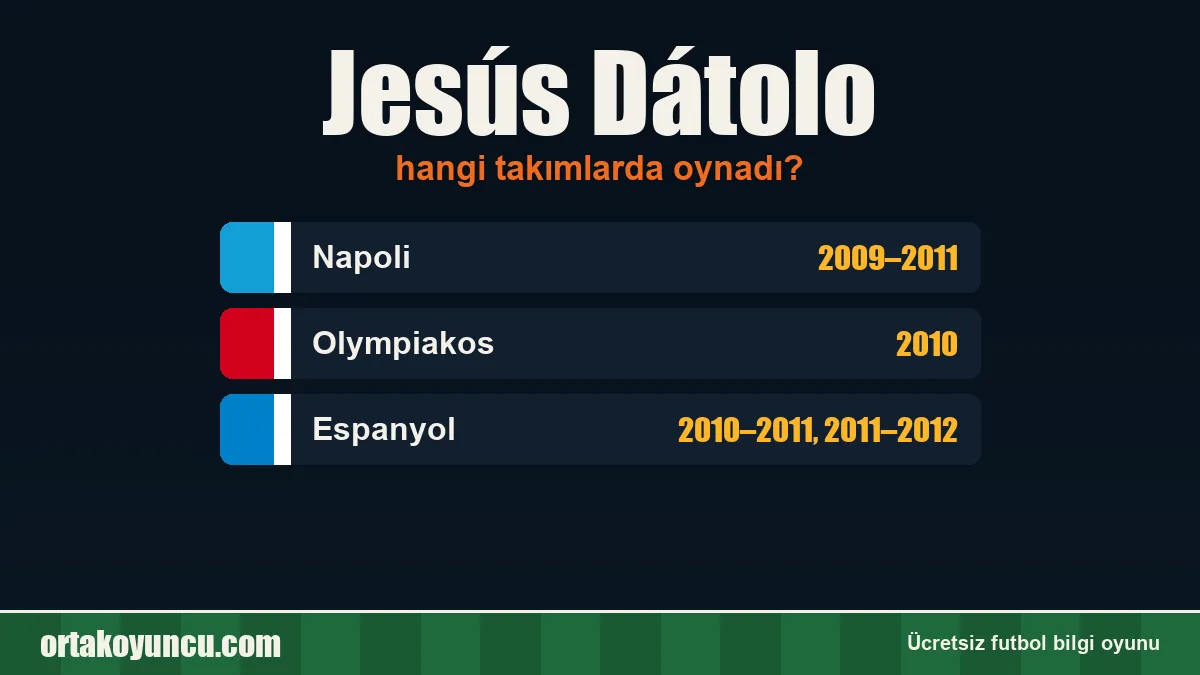 Jesús Dátolo hangi takımlarda oynadı?