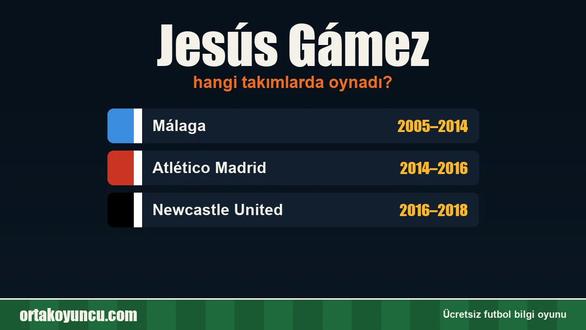 Jesús Gámez hangi takımlarda oynadı?