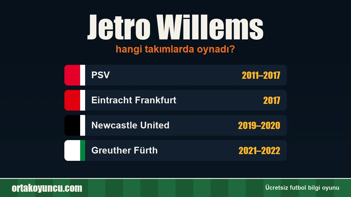 Jetro Willems hangi takımlarda oynadı?
