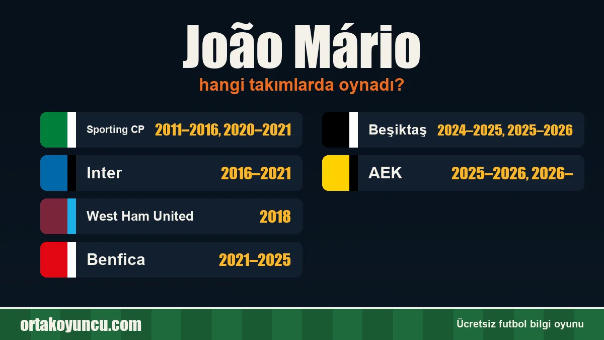 João Mário hangi takımlarda oynadı?