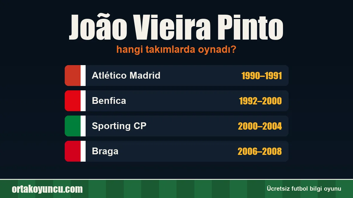 João Vieira Pinto hangi takımlarda oynadı?