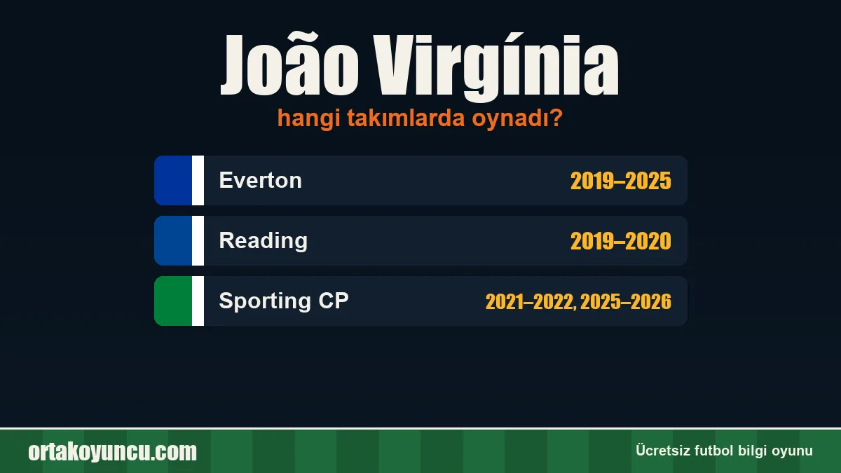 João Virgínia hangi takımlarda oynadı?