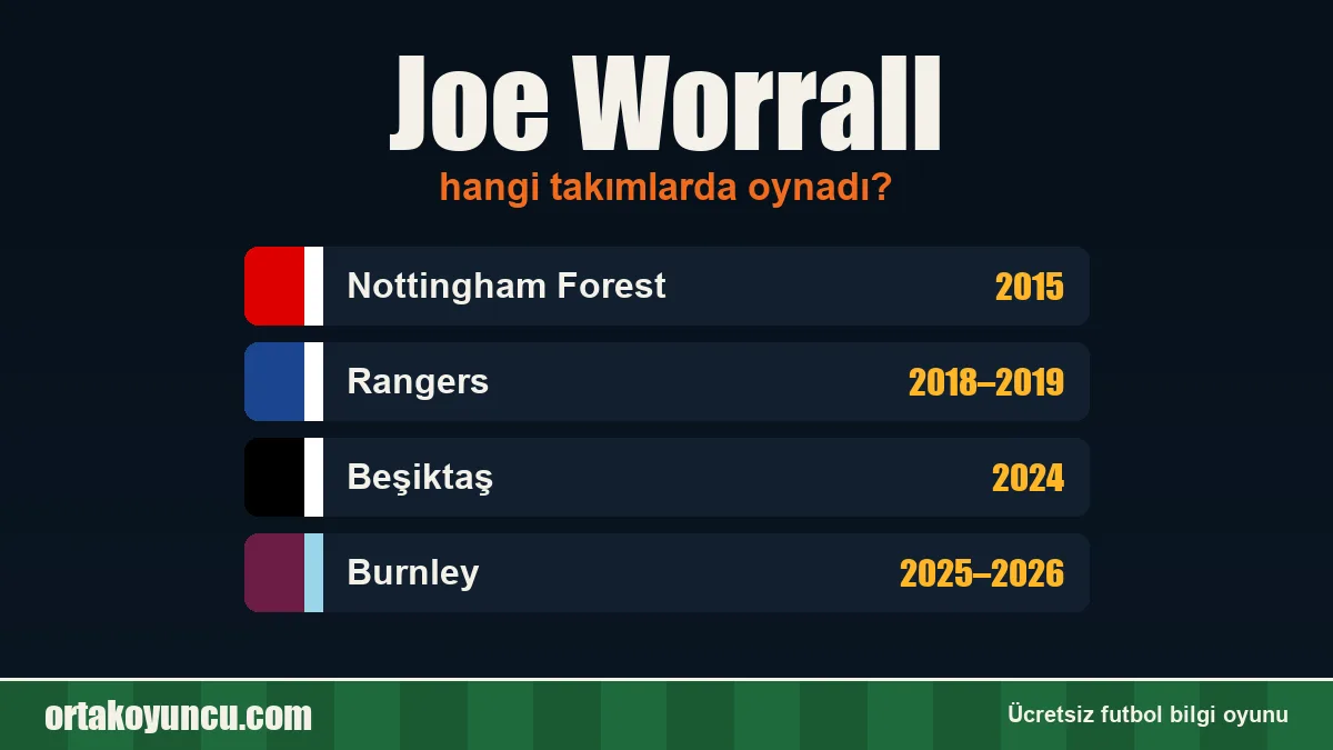 Joe Worrall hangi takımlarda oynadı?