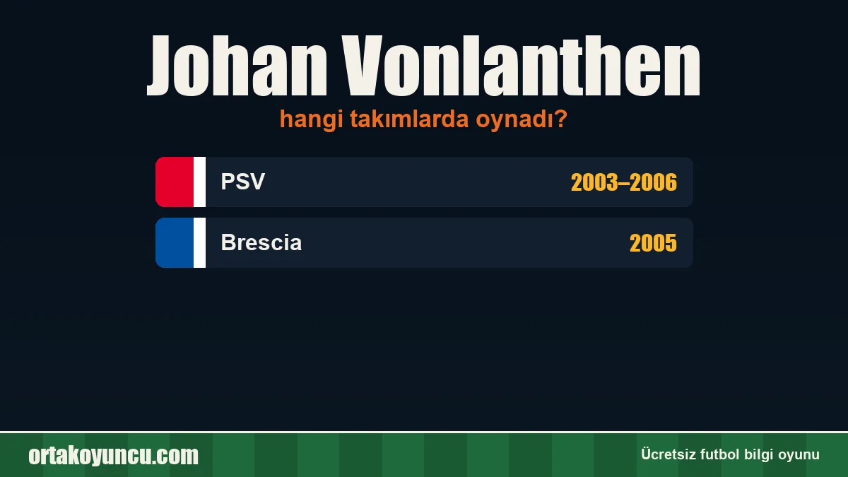 Johan Vonlanthen hangi takımlarda oynadı?