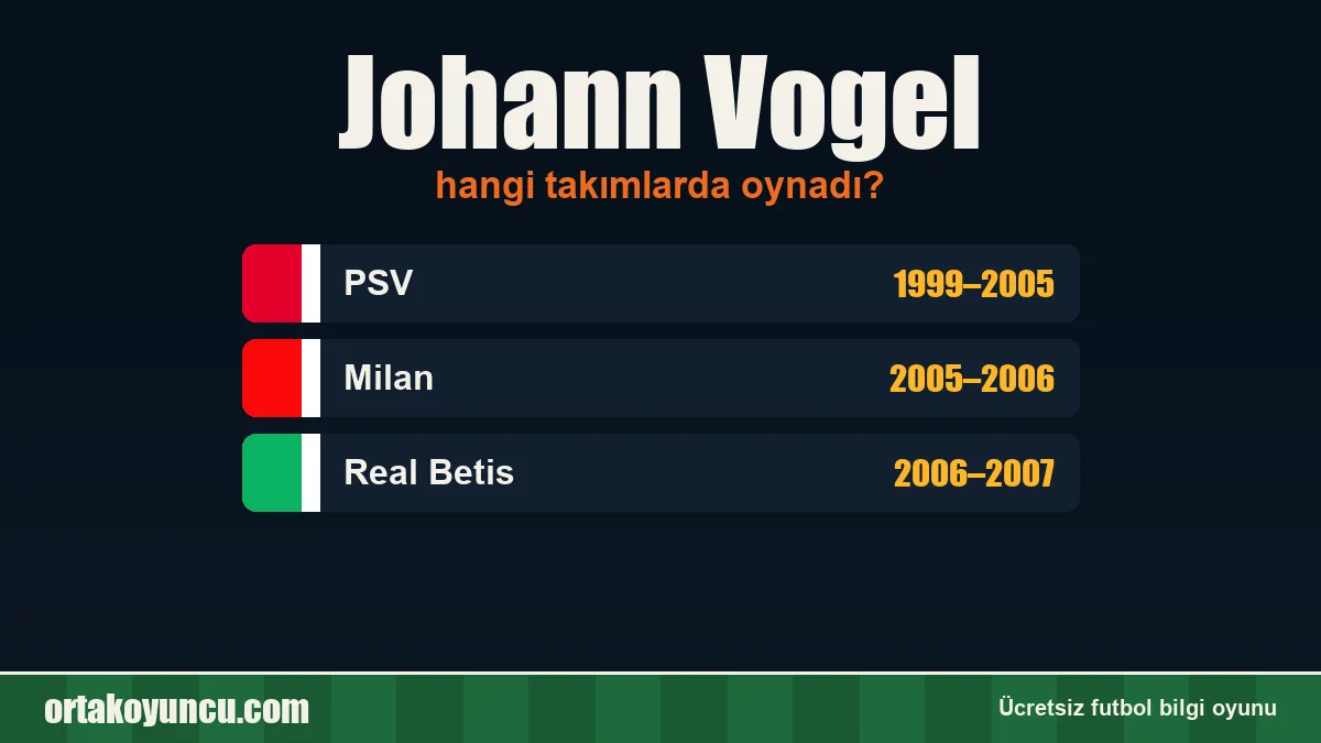 Johann Vogel hangi takımlarda oynadı?