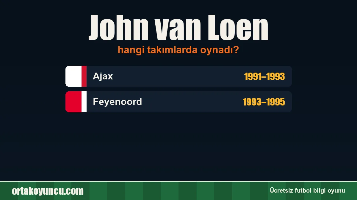 John van Loen hangi takımlarda oynadı?
