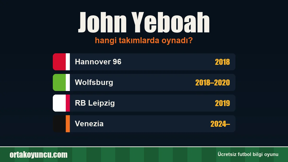 John Yeboah hangi takımlarda oynadı?