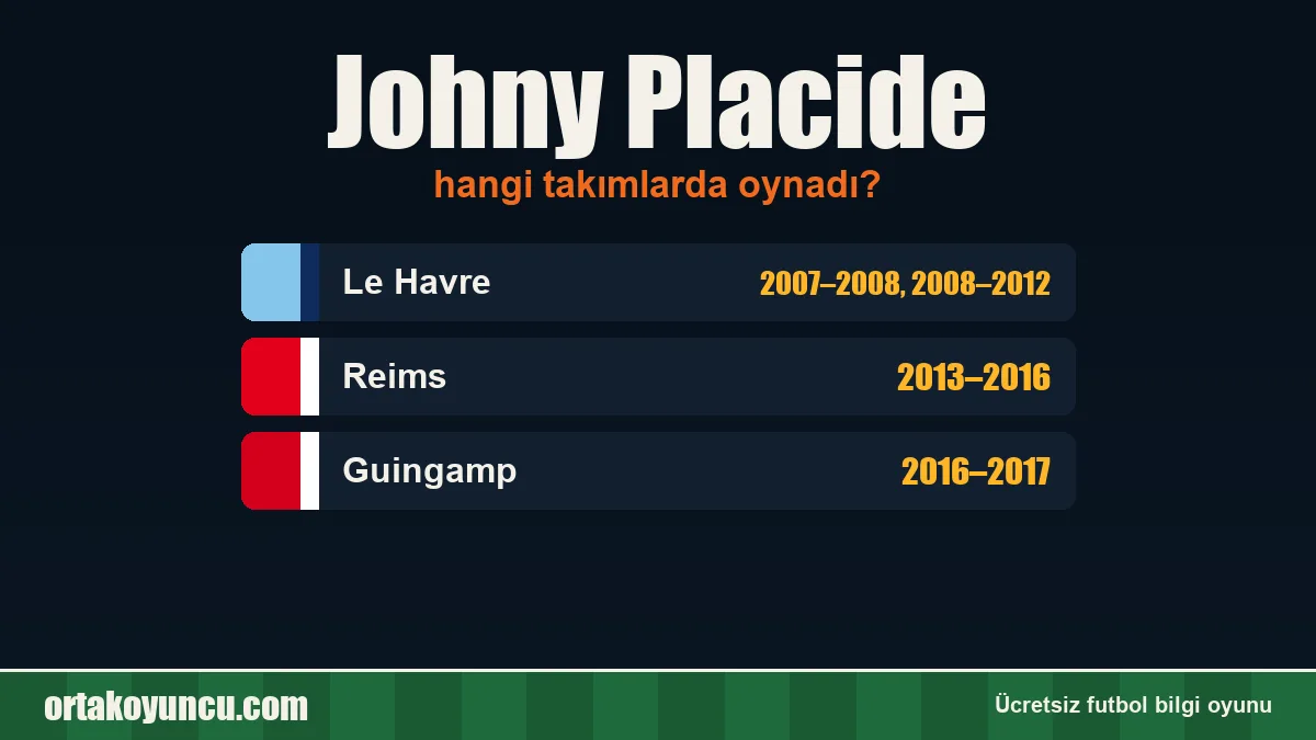 Johny Placide hangi takımlarda oynadı?