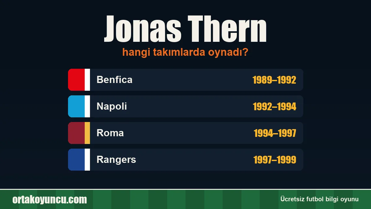 Jonas Thern hangi takımlarda oynadı?