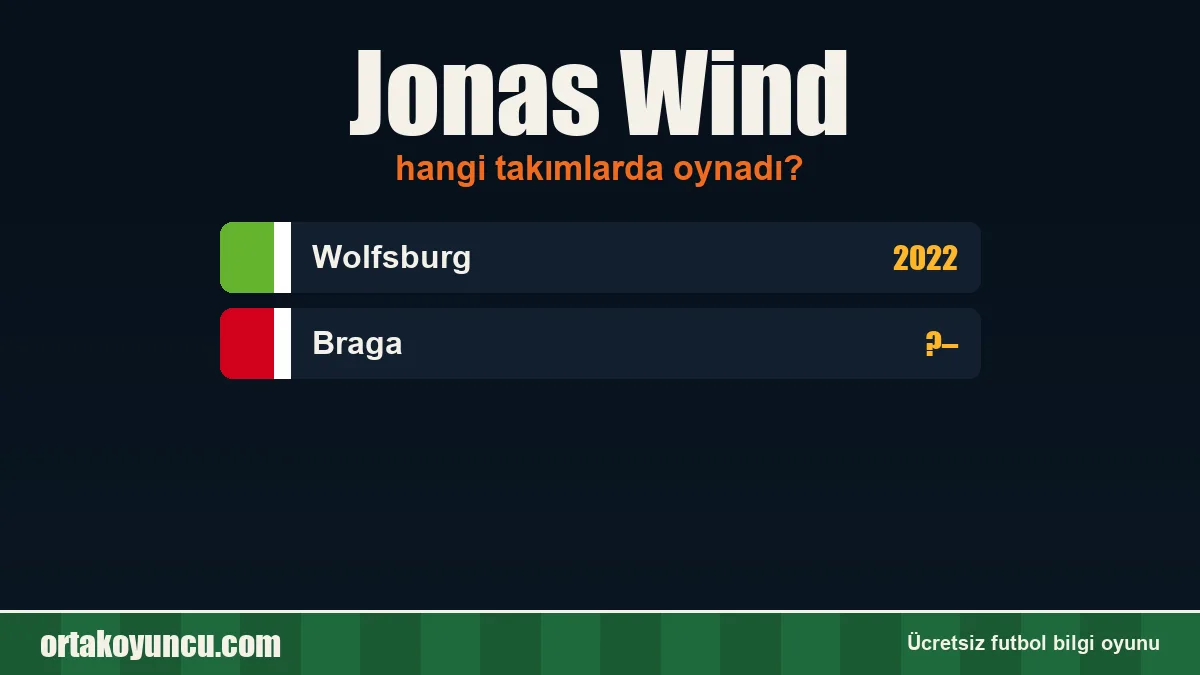 Jonas Wind hangi takımlarda oynadı?
