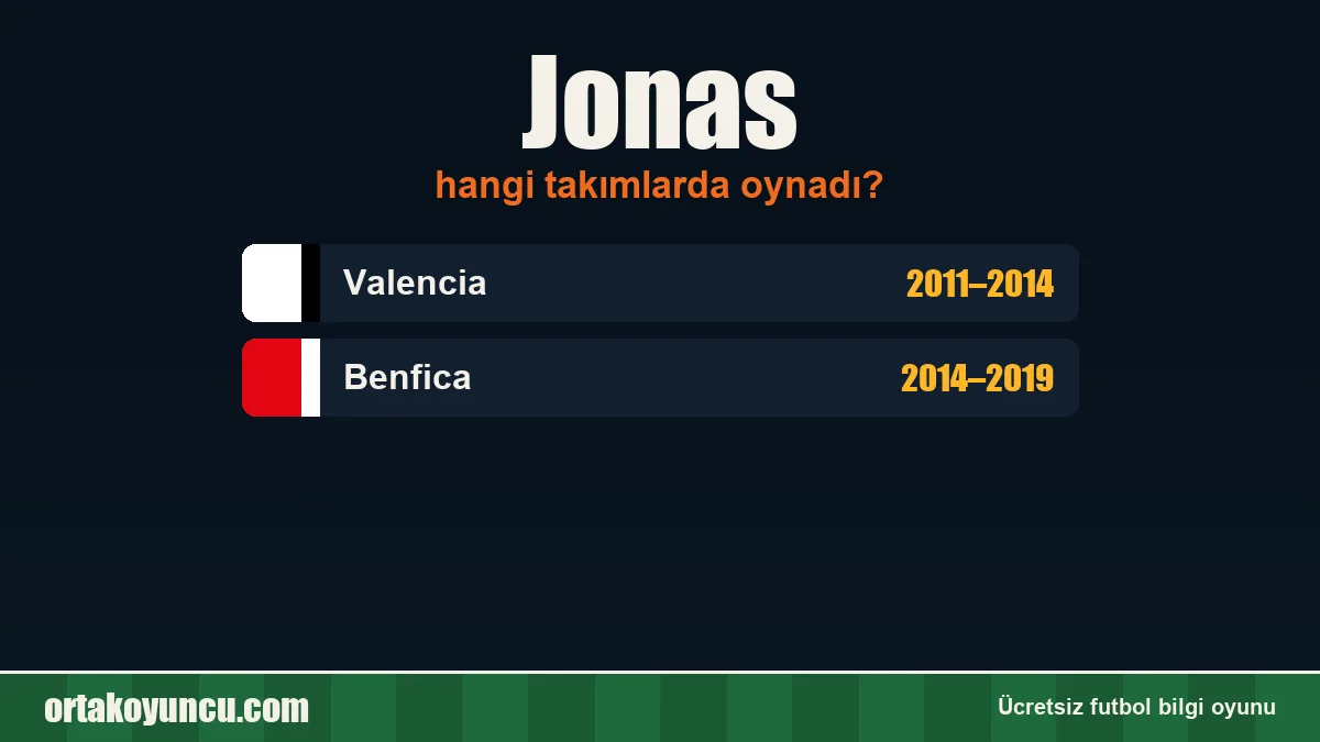 Jonas hangi takımlarda oynadı?