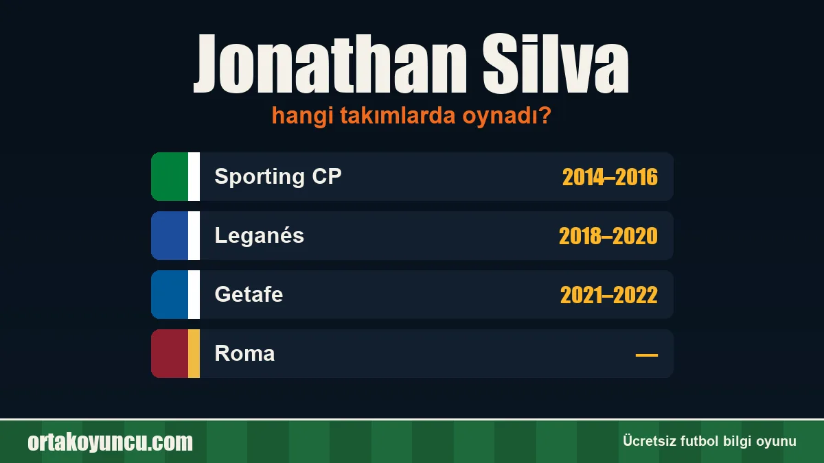 Jonathan Silva hangi takımlarda oynadı?