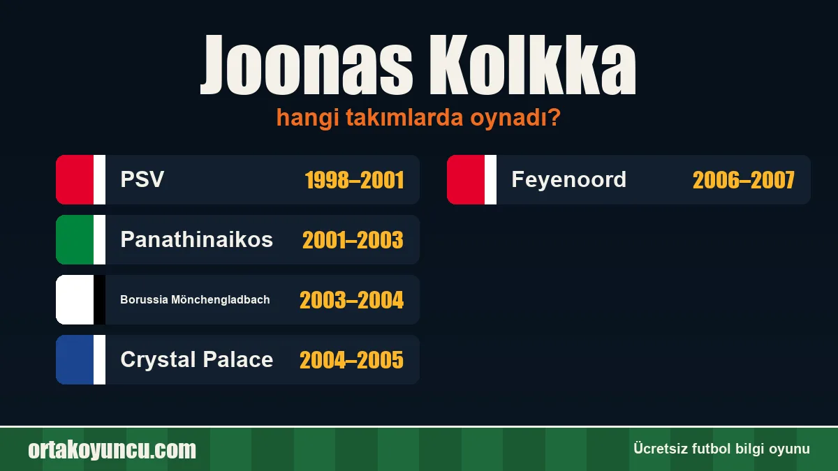 Joonas Kolkka hangi takımlarda oynadı?
