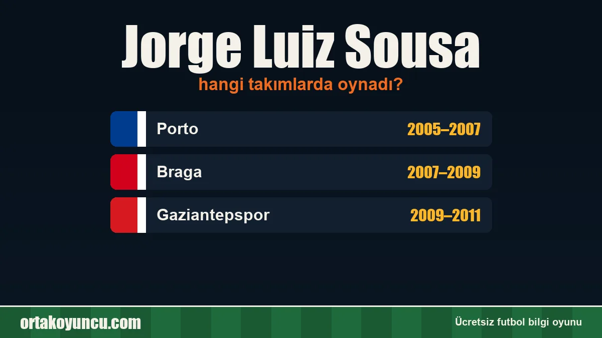 Jorge Luiz Sousa hangi takımlarda oynadı?