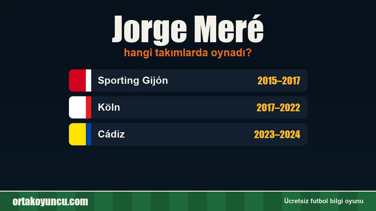 Jorge Meré hangi takımlarda oynadı?