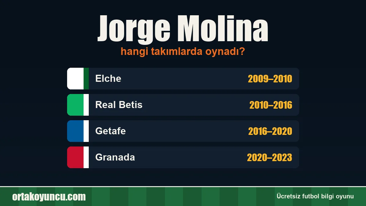 Jorge Molina hangi takımlarda oynadı?