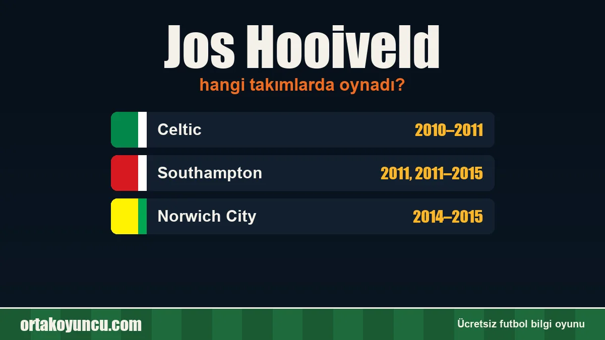 Jos Hooiveld hangi takımlarda oynadı?