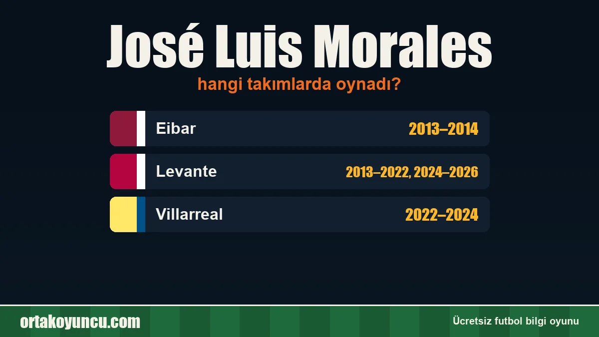 José Luis Morales hangi takımlarda oynadı?