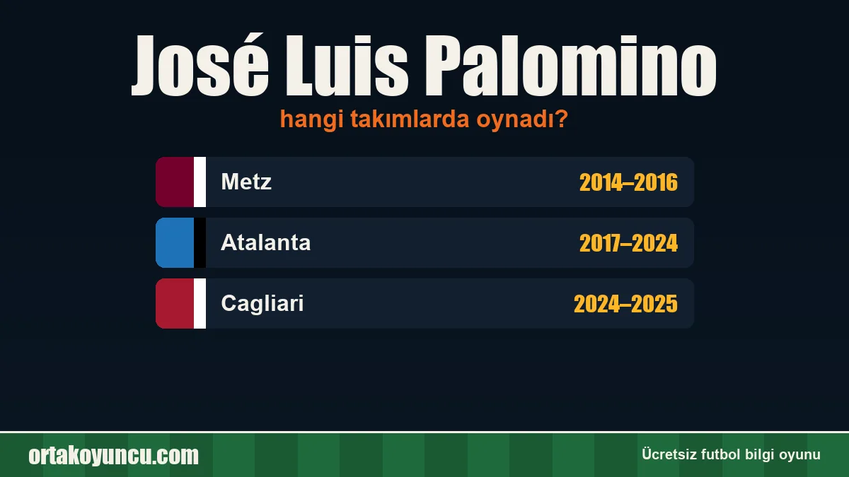José Luis Palomino hangi takımlarda oynadı?