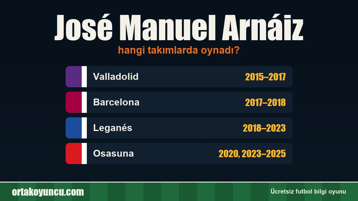 José Manuel Arnáiz hangi takımlarda oynadı?
