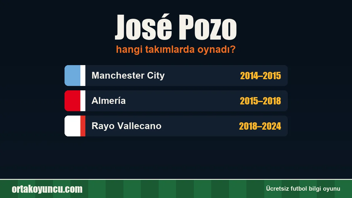 José Pozo hangi takımlarda oynadı?